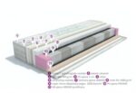 Madrac Cooler - Slika 2
