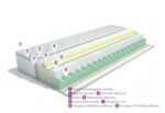 Madrac Galileo Memory Silver - Slika 3